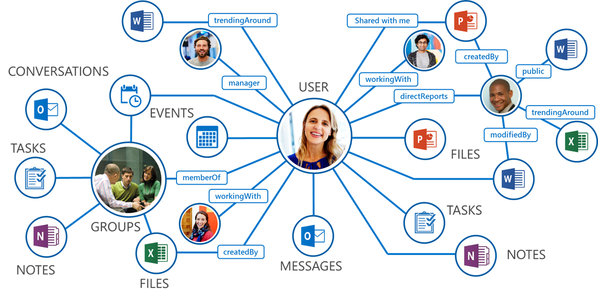 microsoft graph graphic